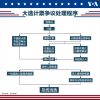 What does it mean for the US election controversy to go to legal channels?